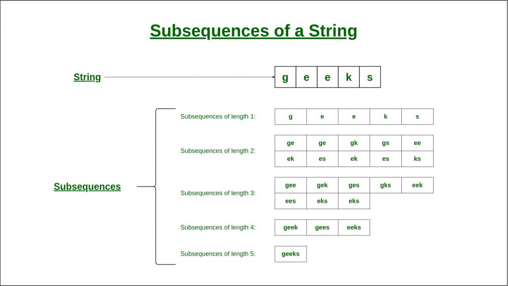 Subsequence 