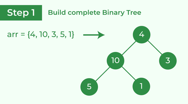 Build complete binary tree from the array