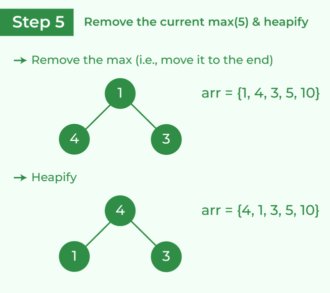 Remove 5 and perform heapify