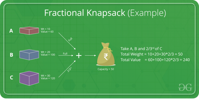 Fractional Knapsack Problem
