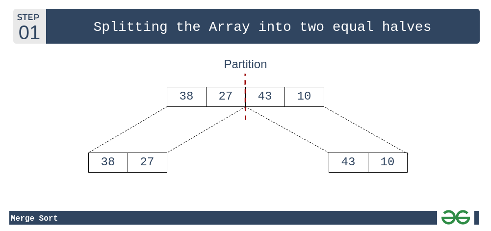 Merge Sort: Divide the array into two halves