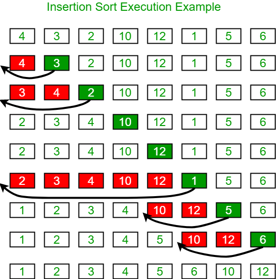 insertion-sort