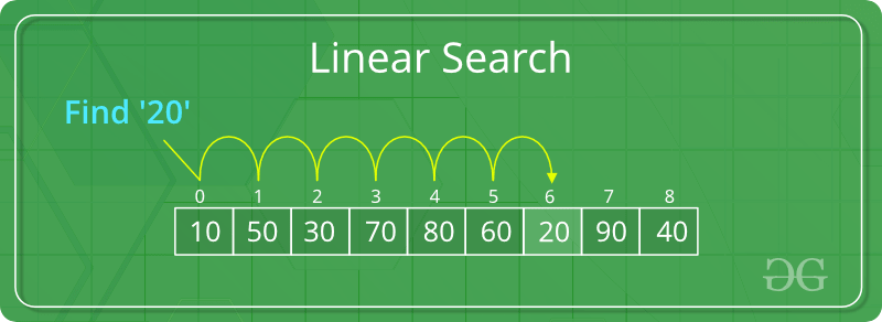 Linear-Search