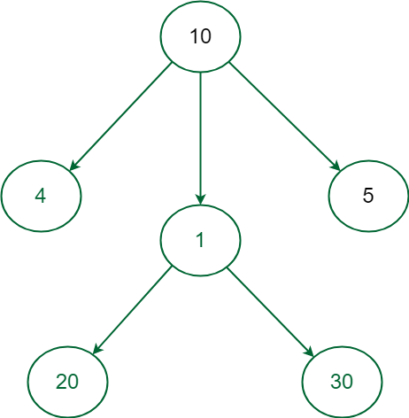 Graph with weighted vertices