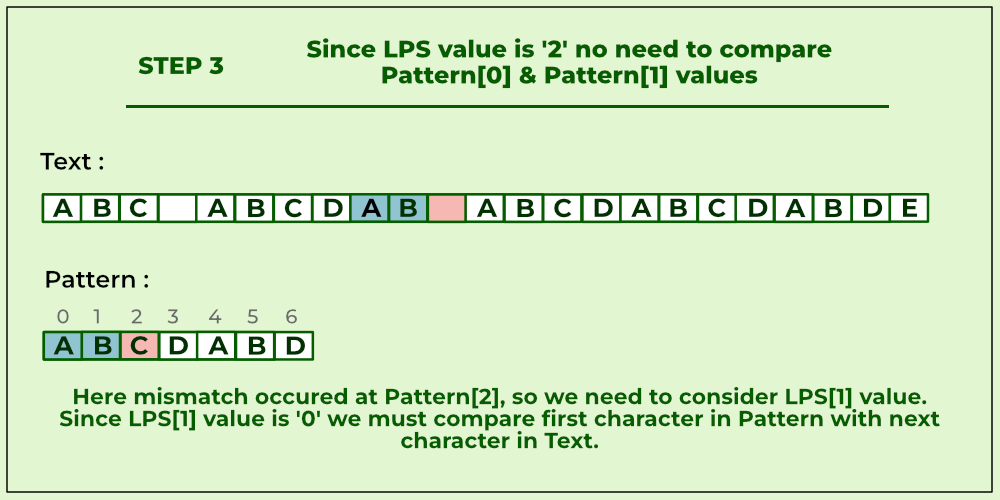 Compare pattern[0] and pattern[1] values
